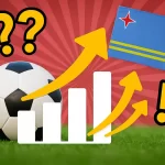 Classificações da Seleção Arubana